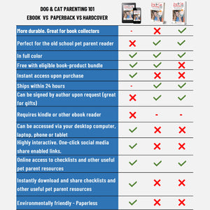 Dog and Cat Books | Dog & Cat Parenting 101 | eBook Format