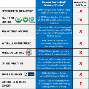 Wool cat toys Whisker Woolies comparison chart by toe beans