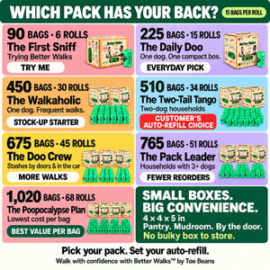 Better Walks dog poop bags comparison guide for 90, 225, 450, 510, 675, 765 and 1,020 bag packs, with roll counts and household recommendations.
