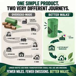 Diagram comparing an overseas dog poop bags shipping route through ports and distributors with the shorter USA route.