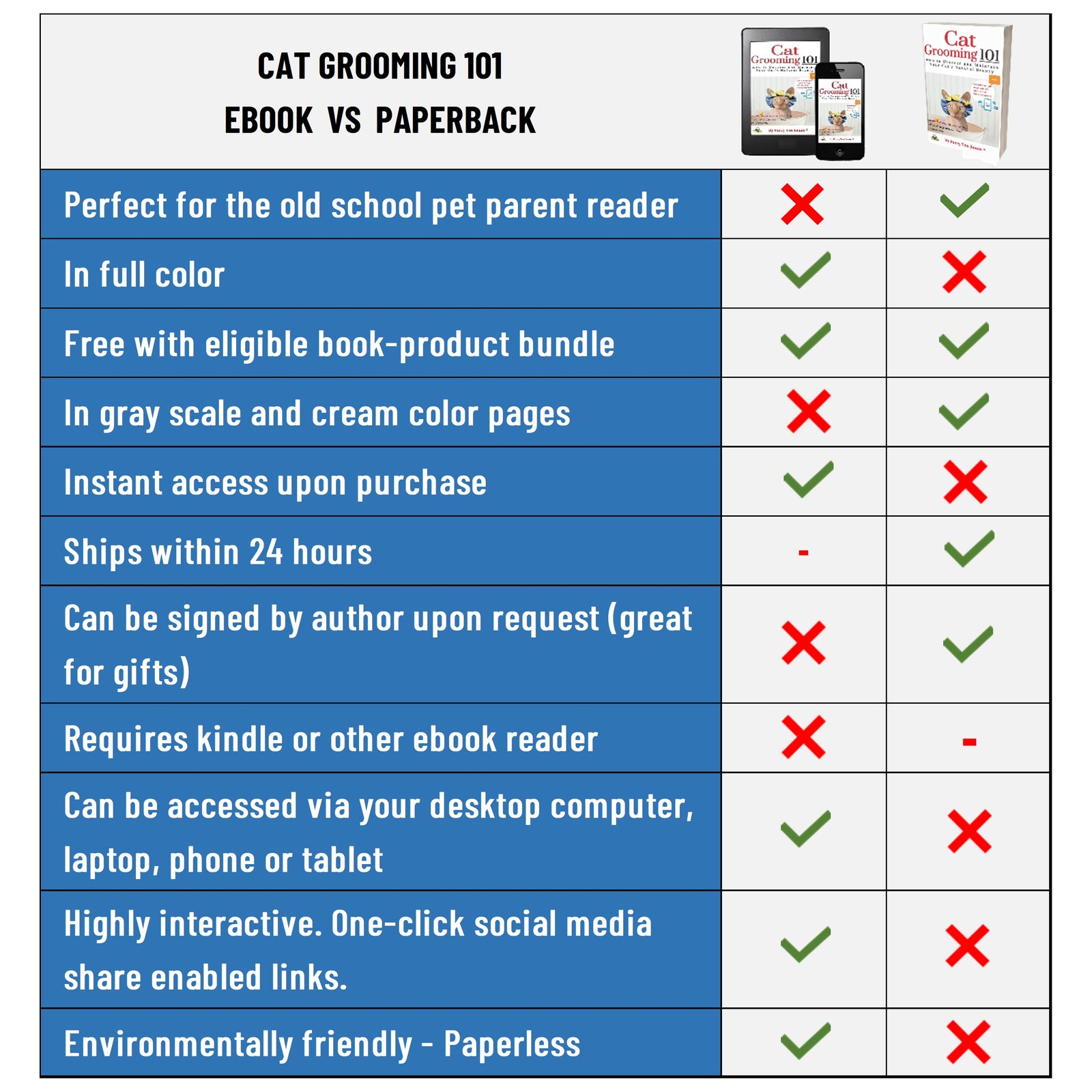 Cat Grooming 101 cat book in paperback and eBook formats by toe beans®