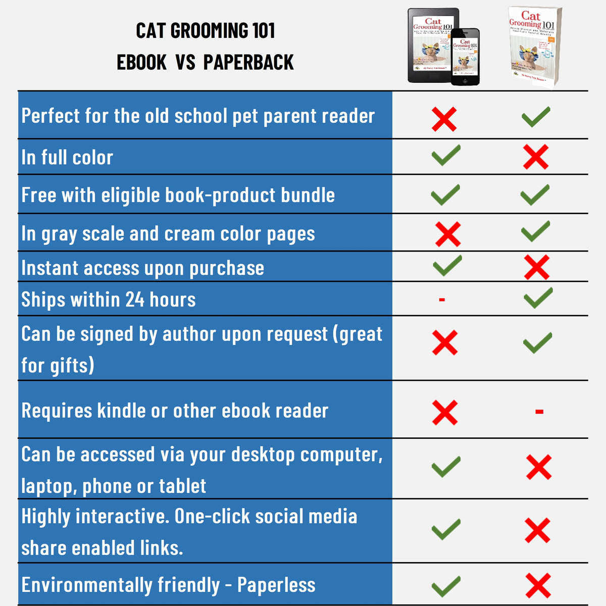 Cat Books | Cat Grooming 101 | eBook Format