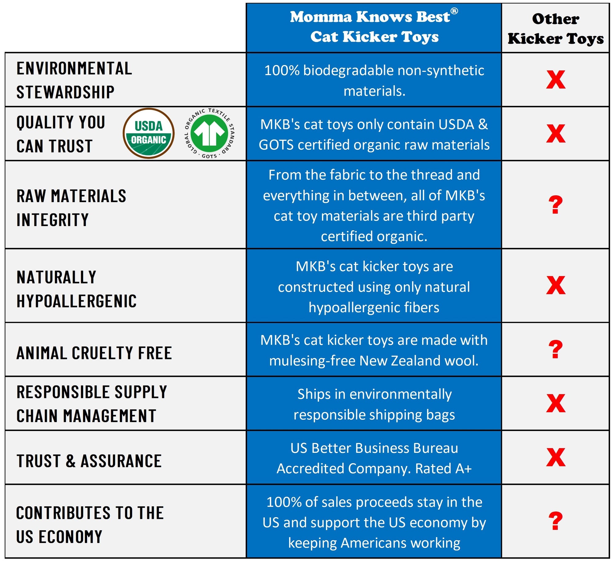 Cat kicker toy comparison chart