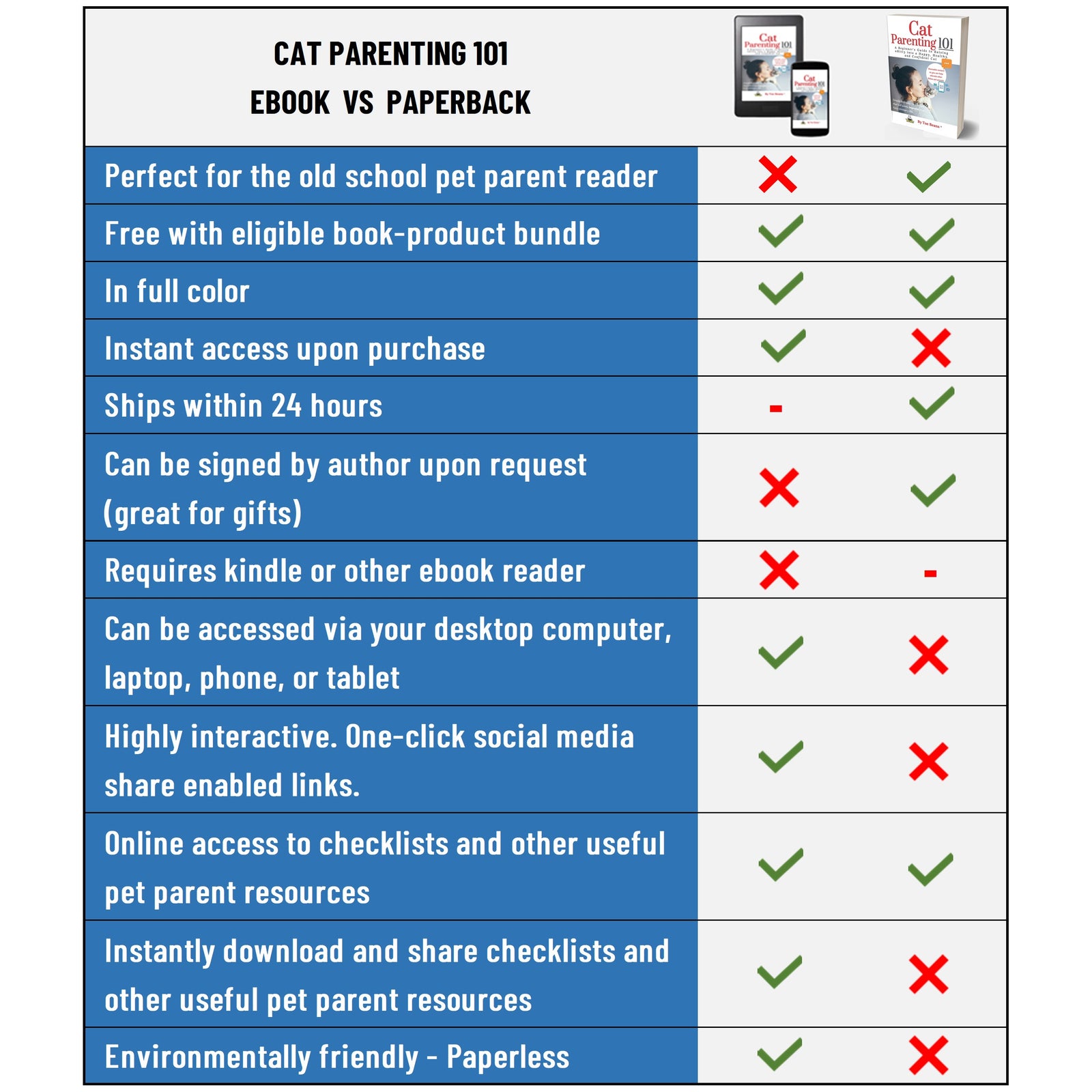 Cat parenting 101 cat book in paperback and eBook formats by toe beans®