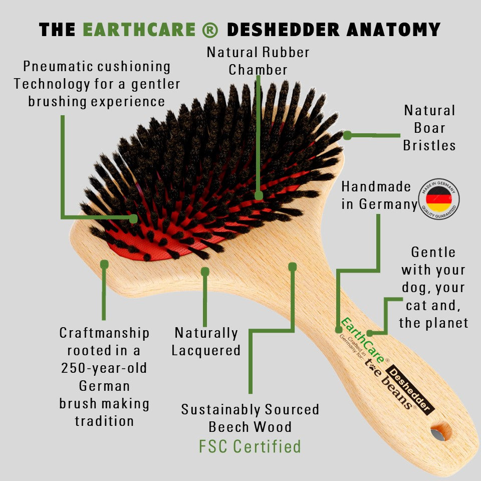 Dog Bristle brush EarthCare Deshedder Product Features