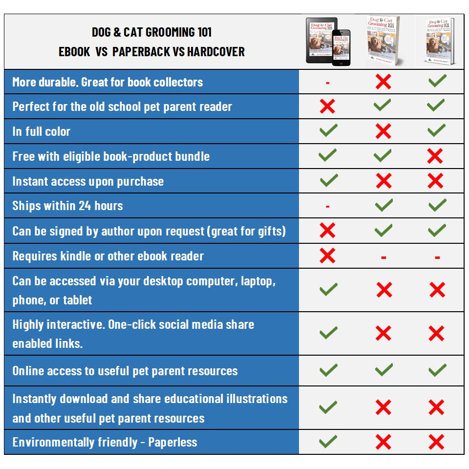 Dog and Cat Grooming 101 dog  book in eBook, paperback and hardcover formats by toe beans