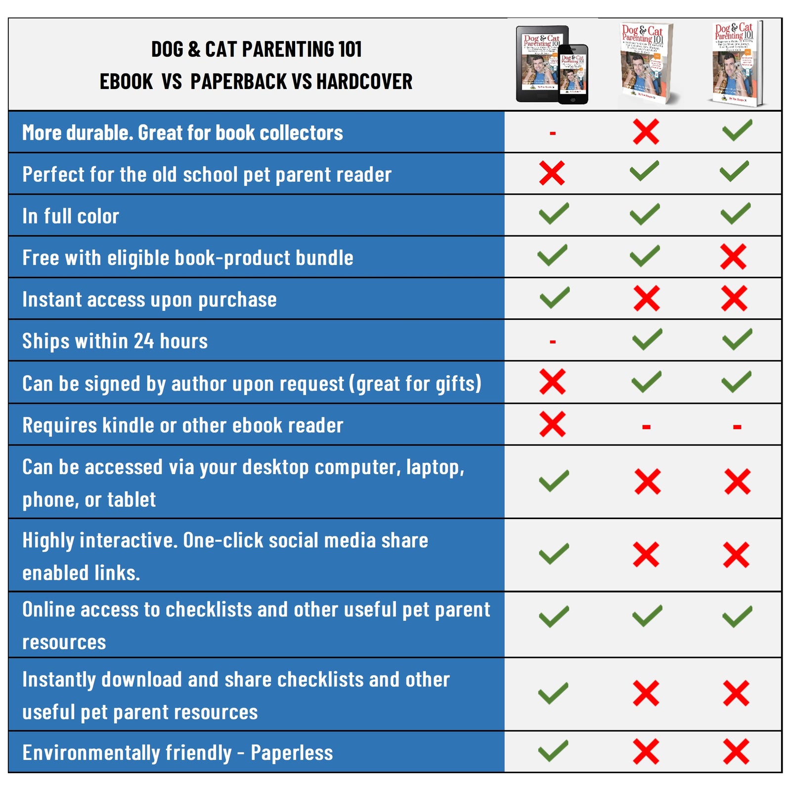 Dog and cat parenting 101 pet book in paperback and eBook formats by toe beans®