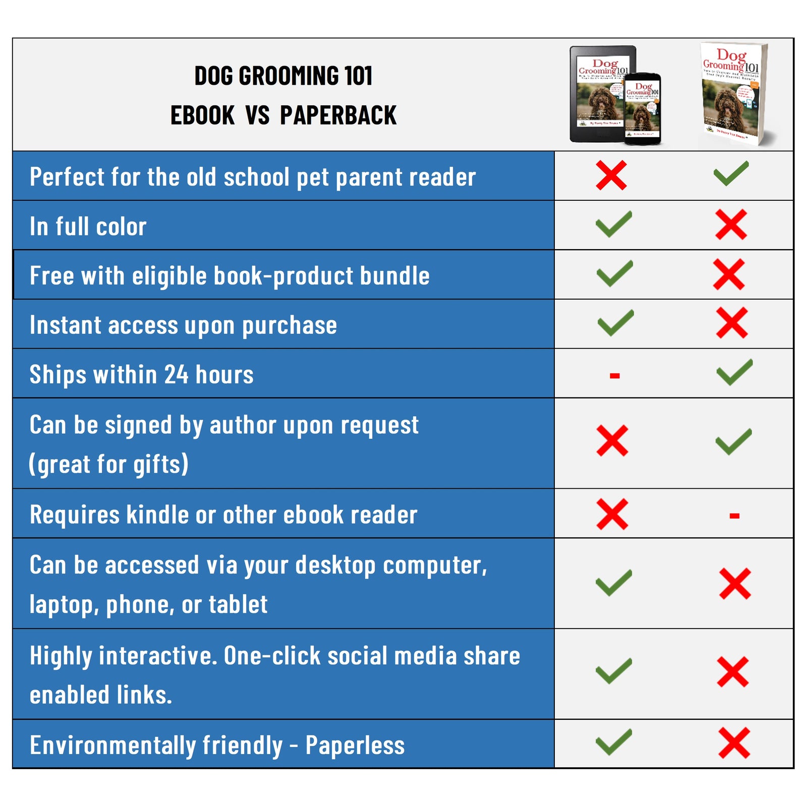 Dog grooming 101 dog book in paperback and eBook formats by toe beans®