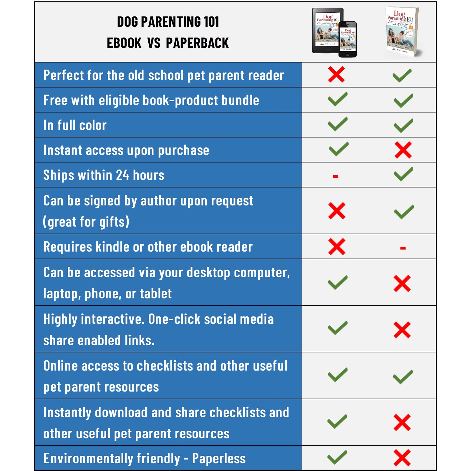 Dog parenting 101 dog book in paperback and eBook formats by toe beans®