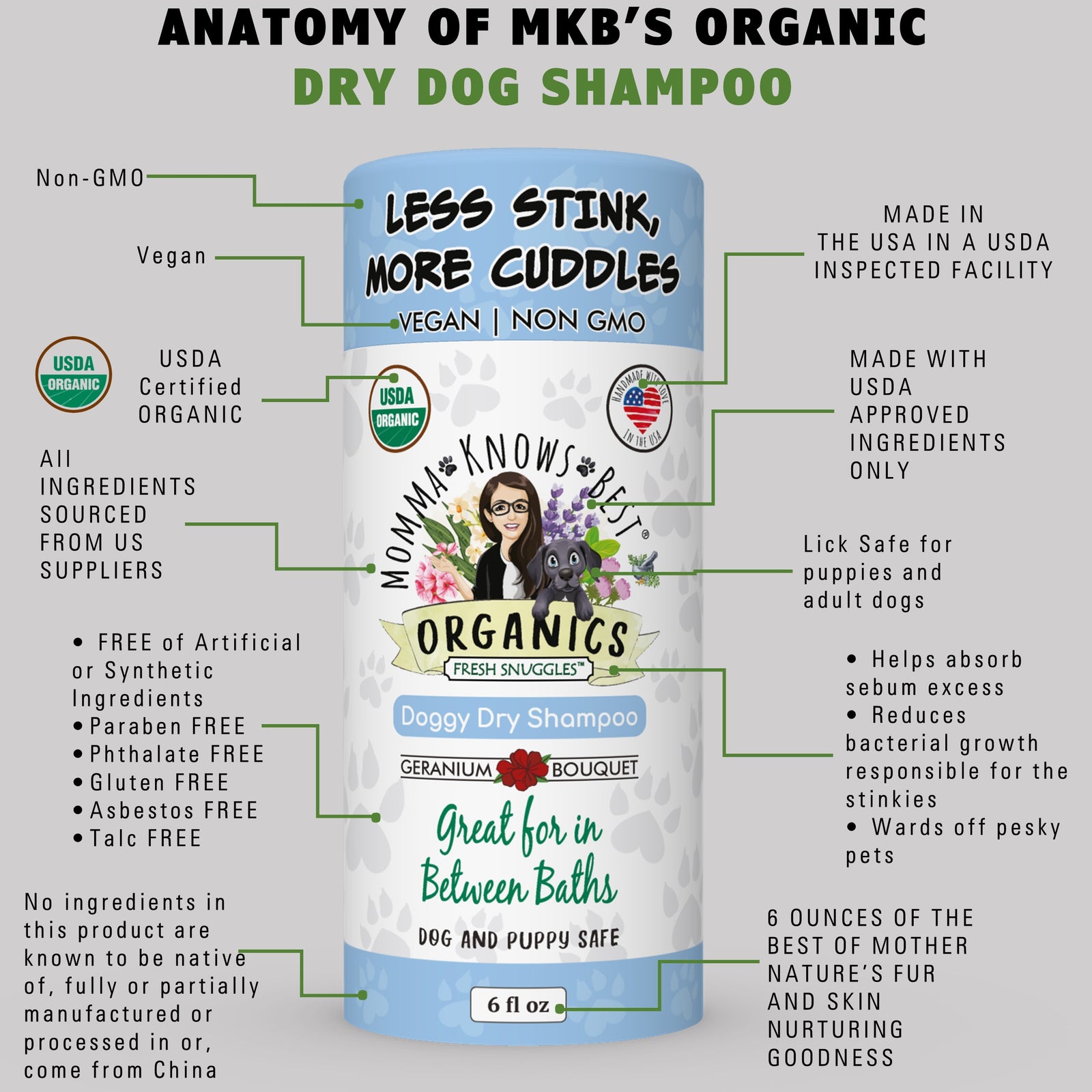 Dry dog shampoo features by Momma Knows Best