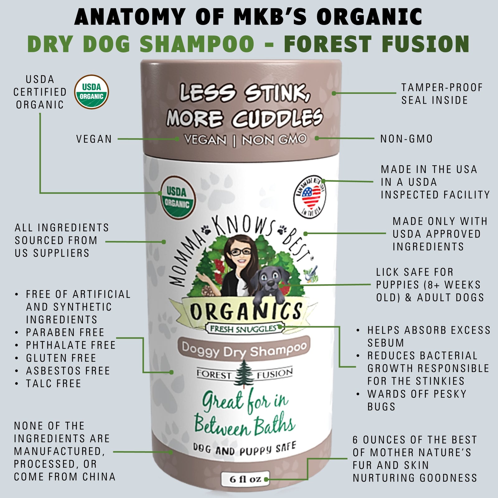 Dry dog shampoo features Forest Fusion by Momma Knows Best