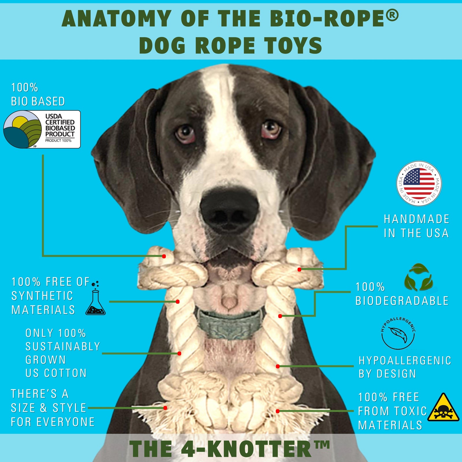 EarthCare Bio-Rope Product Attributes