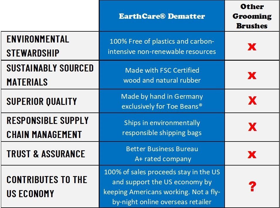 EarthCare Dematter Dog pin brush comparison chart by toe beans