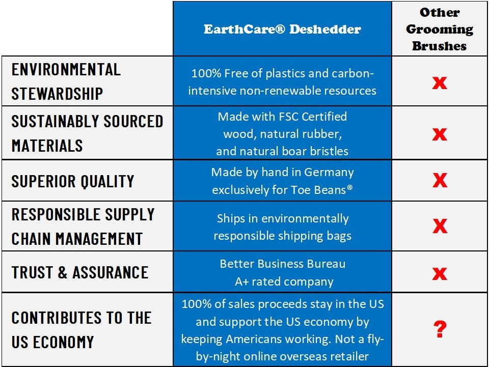EarthCare Deshedder Dog bristle brush comparison chart by toe beans