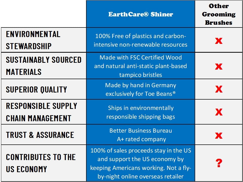 EarthCare Shiner Cat bristle brush comparison chart by toe beans