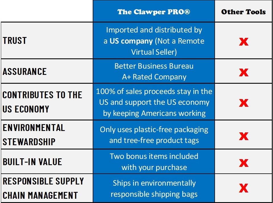 The Clawper Pro Dog Nail Clippers Advantage