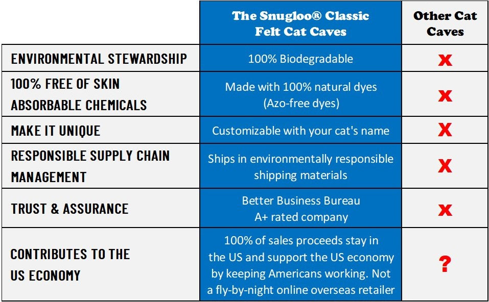 The Snugloo Classic Comparison Chart by Toe Beans