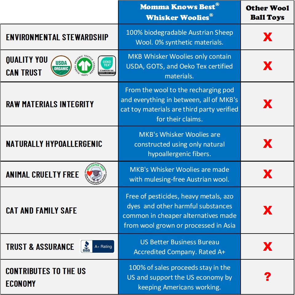 Wool cat toys Whisker Woolies comparison chart by toe beans