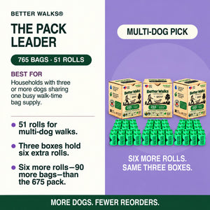 Better Walks Pack Leader dog bags card with 765 bags in 51 rolls and three boxes, offering 90 more bags than the 675 bag pack for households with three or more dogs.