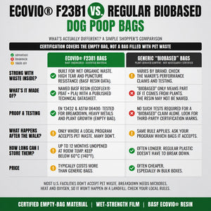 Comparison chart for Better Walks ecovio F23B1 dog poop bags and generic biobased bags, covering materials, wet strength, testing, storage and disposal.
