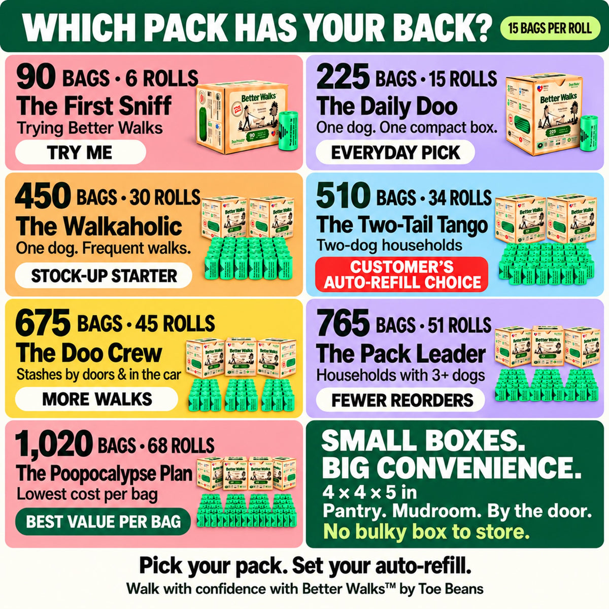 Better Walks dog poop bags comparison guide for 90, 225, 450, 510, 675, 765 and 1,020 bag packs, with roll counts and household recommendations.