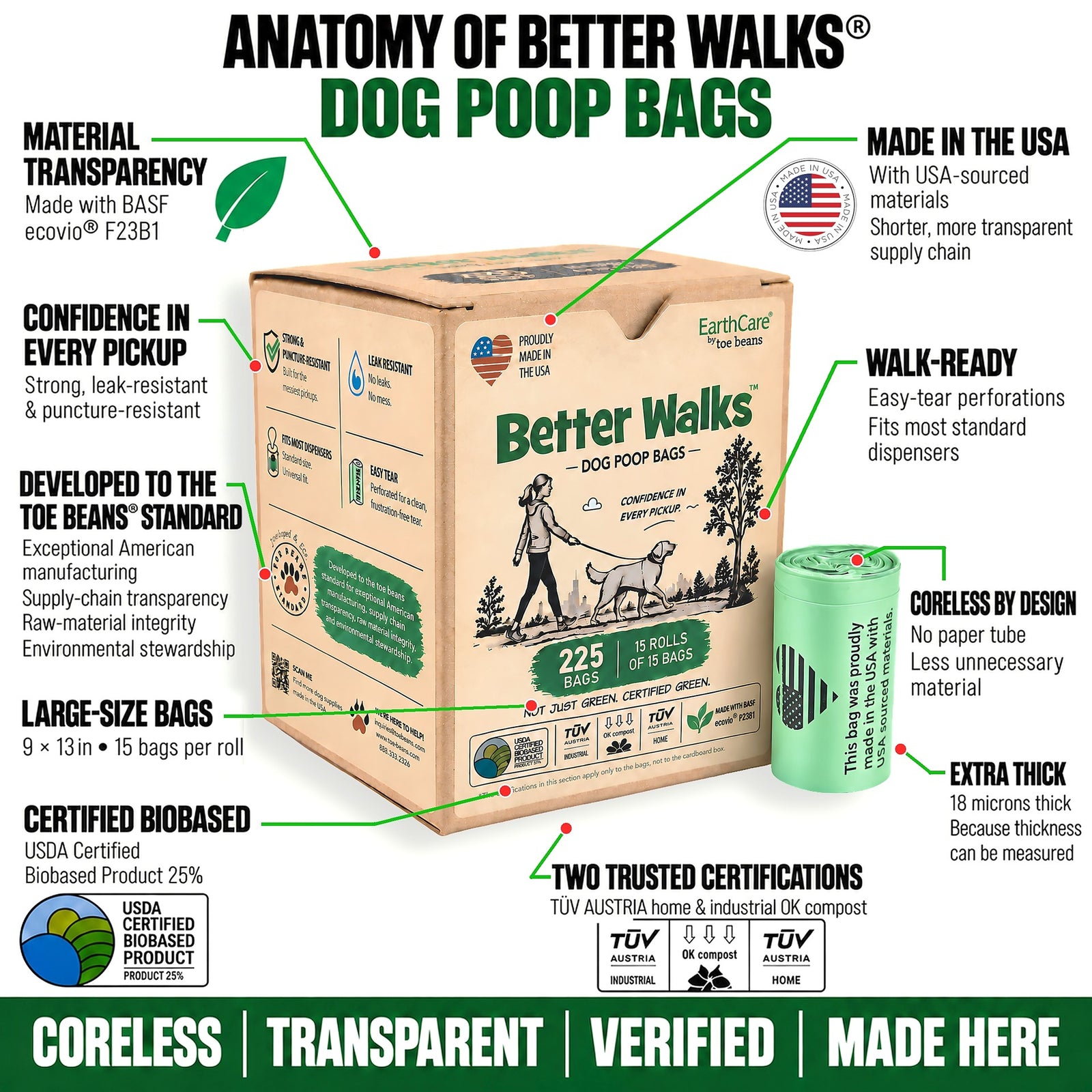 Anatomy of Better Walks dog poop bags box and roll showing named materials, USA origin, 18 micron thickness, easy tear and coreless design.