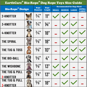 dog rope toys comparison chart by toe beans