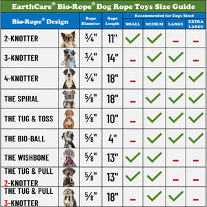 Dog rope toys comparison chart by toe beans