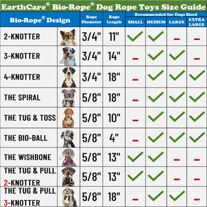 dog rope toys comparison chart by toe beans