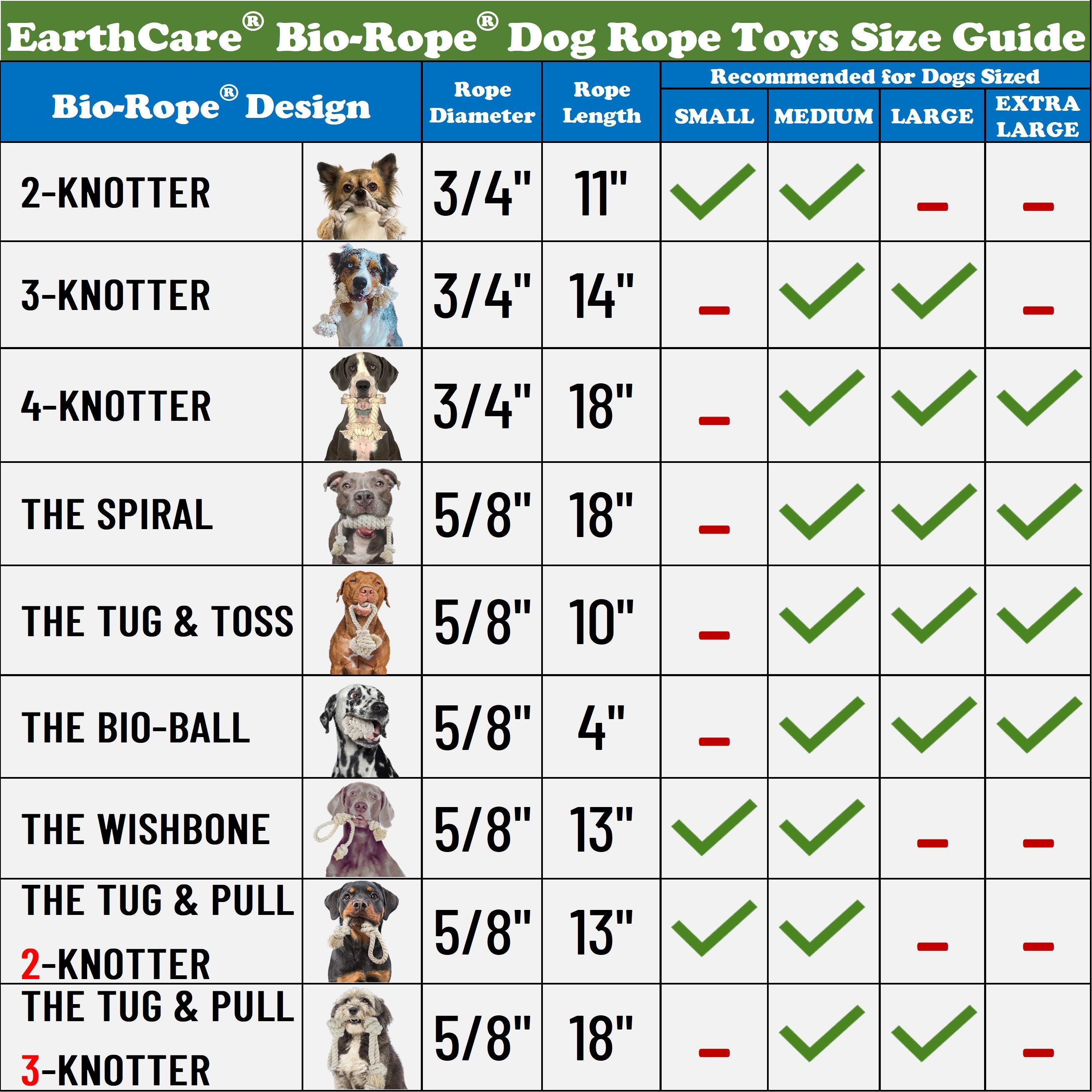 dog breed toy preferences chart
