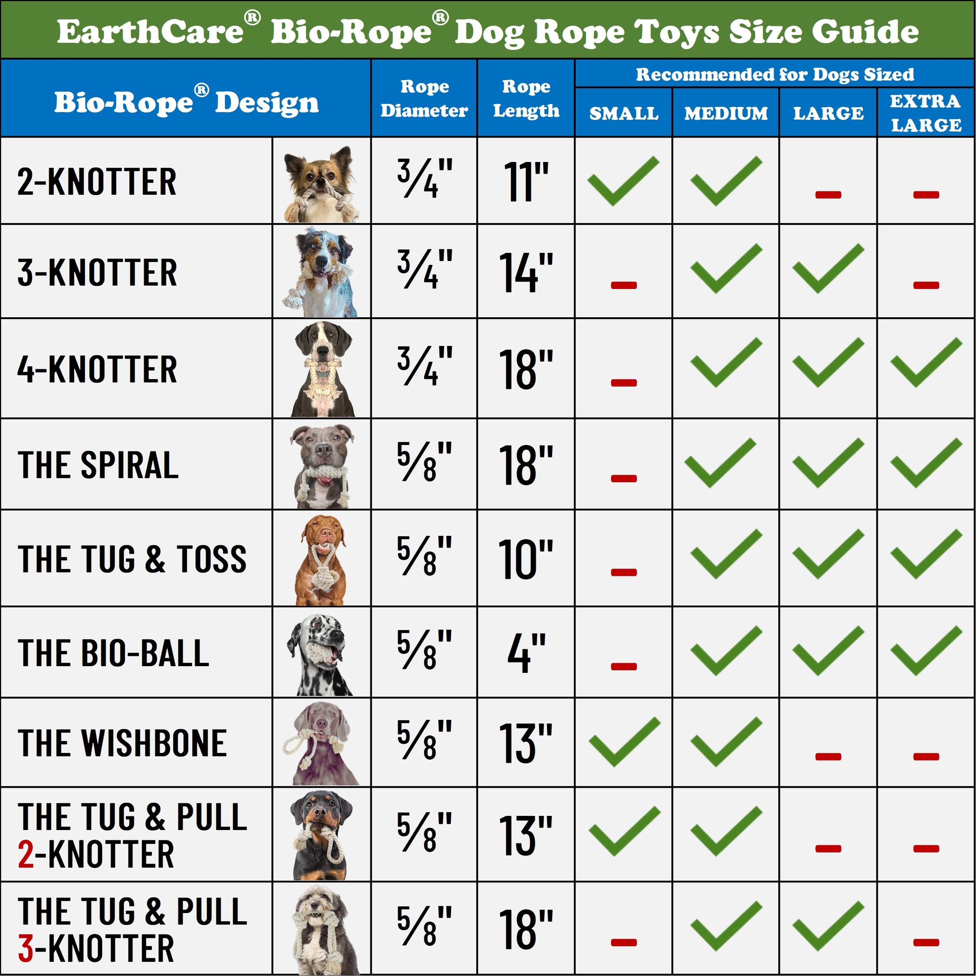dog rope toys comparison chart by toe beans