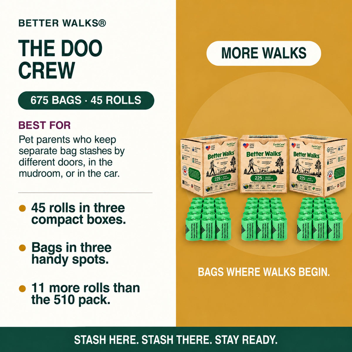 Better Walks Doo Crew dog waste bags card showing 675 bags, 45 rolls and three compact boxes for separate stashes by doors, in the mudroom or car.