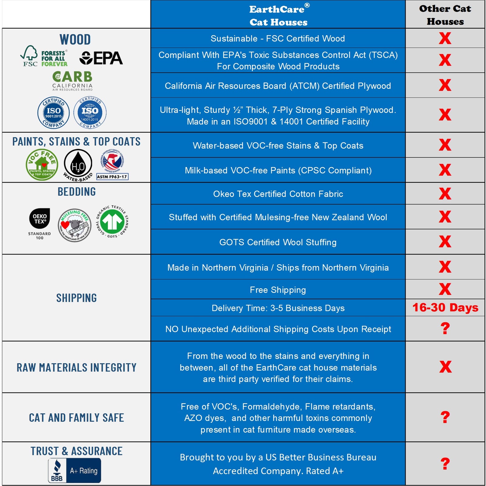earthcare cat condos vs other cat condos