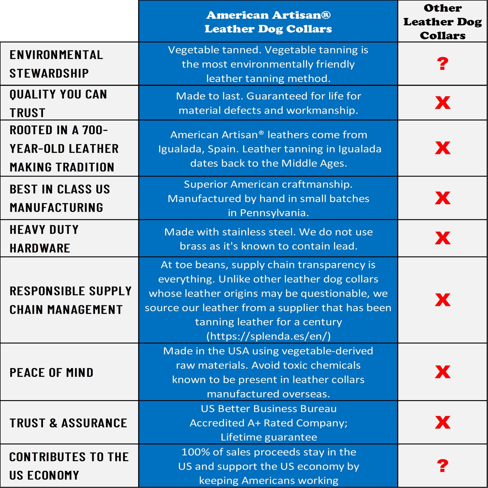 leather dog collars benchmark by toe beans