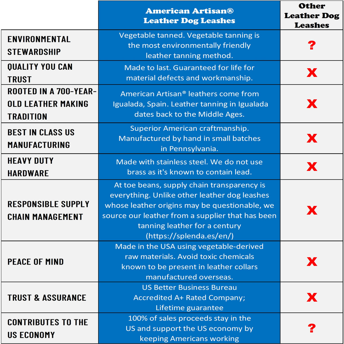 leather dog leashes benchmark by toe beans