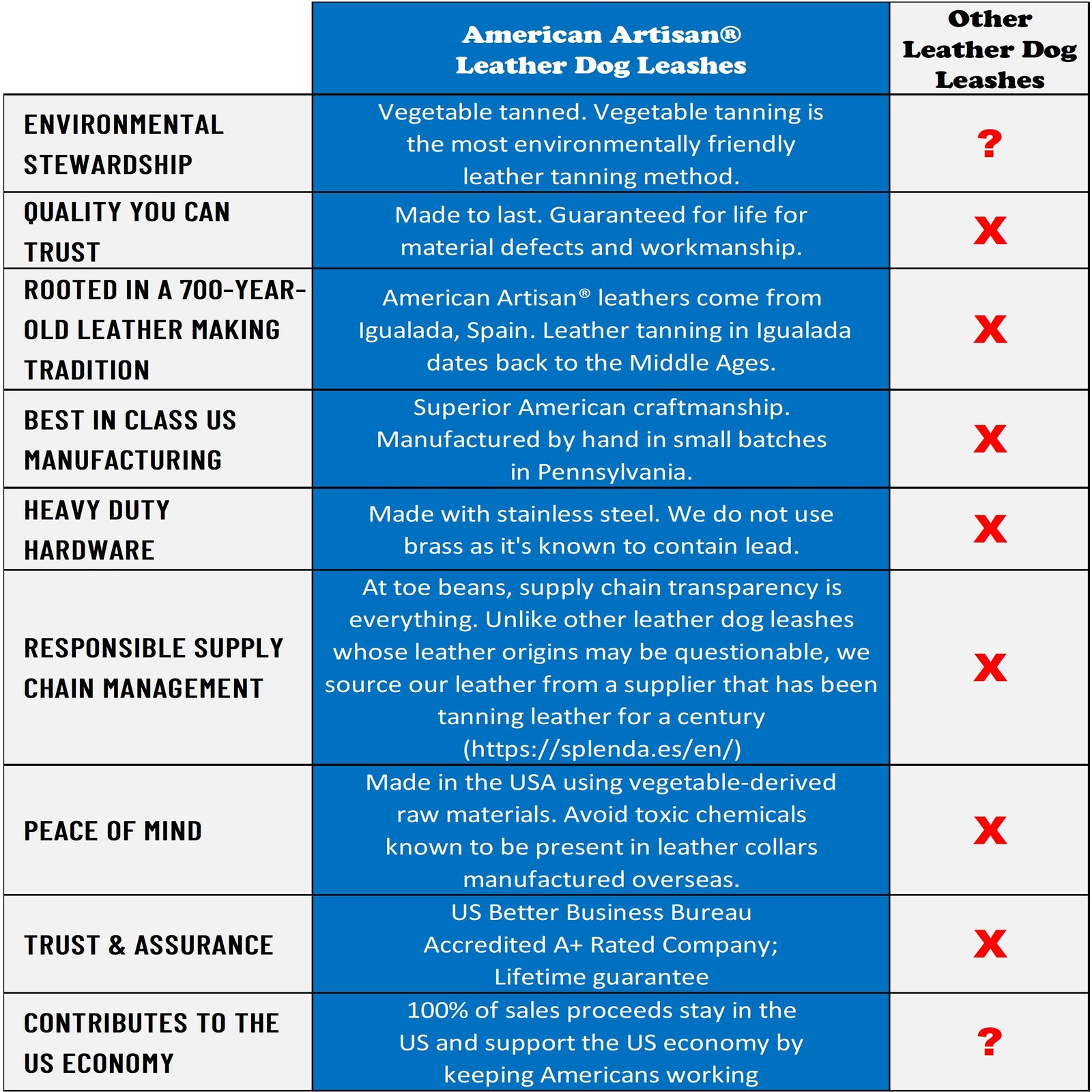 leather dog leashes benchmark by toe beans