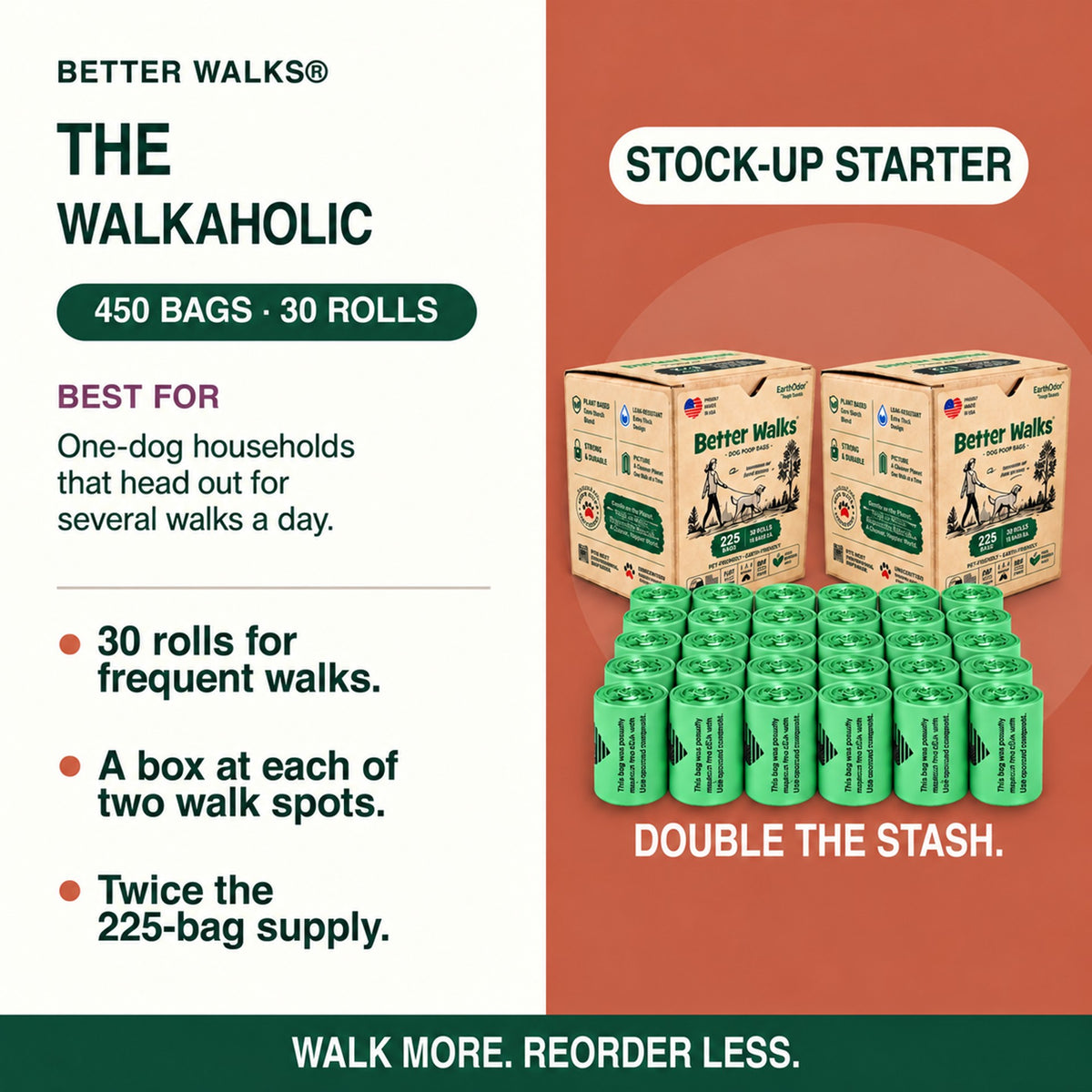 Better Walks Walkaholic poop bags card showing 450 bags in 30 rolls and two boxes for one dog households taking several walks daily.