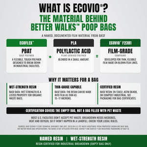 Better Walks poop bags material infographic explaining ecovio F23B1, PBAT and PLA, wet strength, resin testing and disposal limitations.