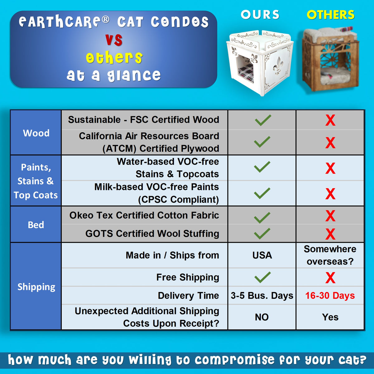 regents retreat cat condo vs others at a glance