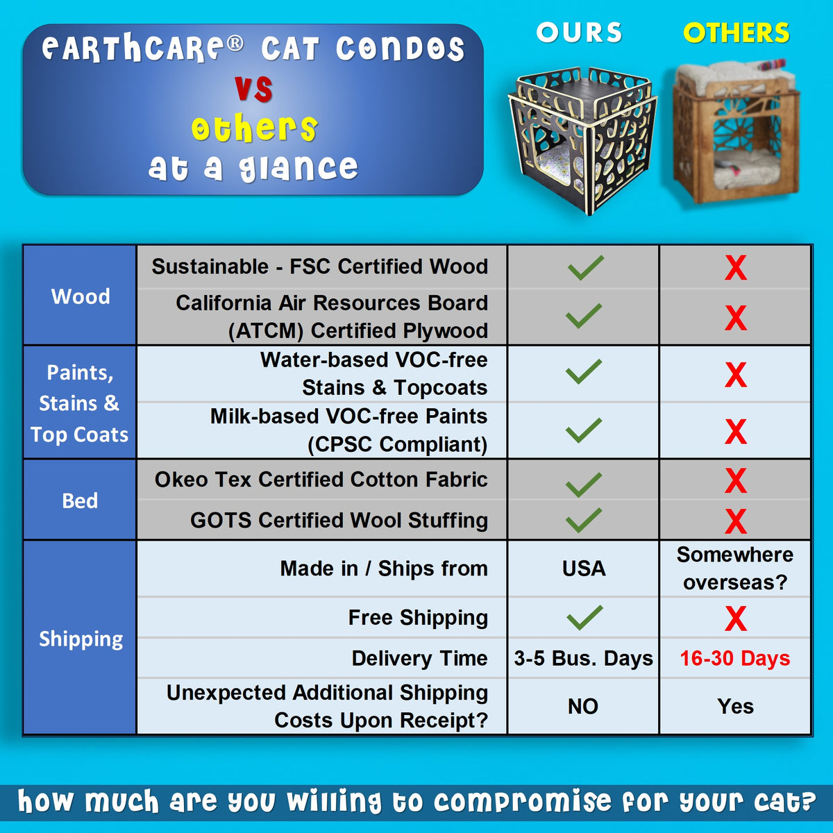 savanna vista cat condo vs others at a glance