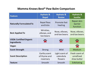 Organic dog paw balms hydrate & soothe comparison chart by Momma Knows Best