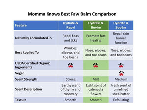 Dog Balms comparison chart by Toe Beans